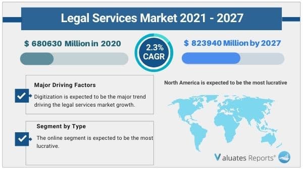 Legal Services Market